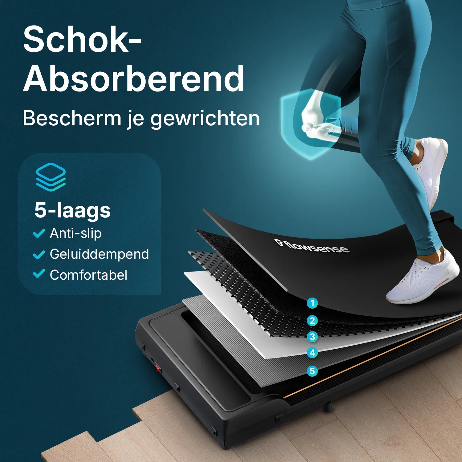 Flowsense Loopband - 1-6 mph