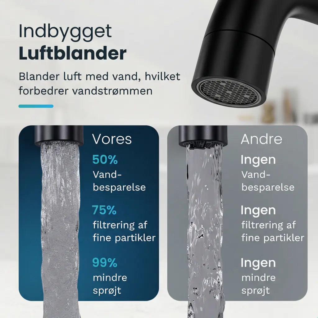 Håndvaskarmatur – WC – Sort [KALLISTA]